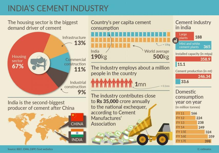 cement-companies-of-india-why-star-cement-is-a-trusted-choice-for-builders hero